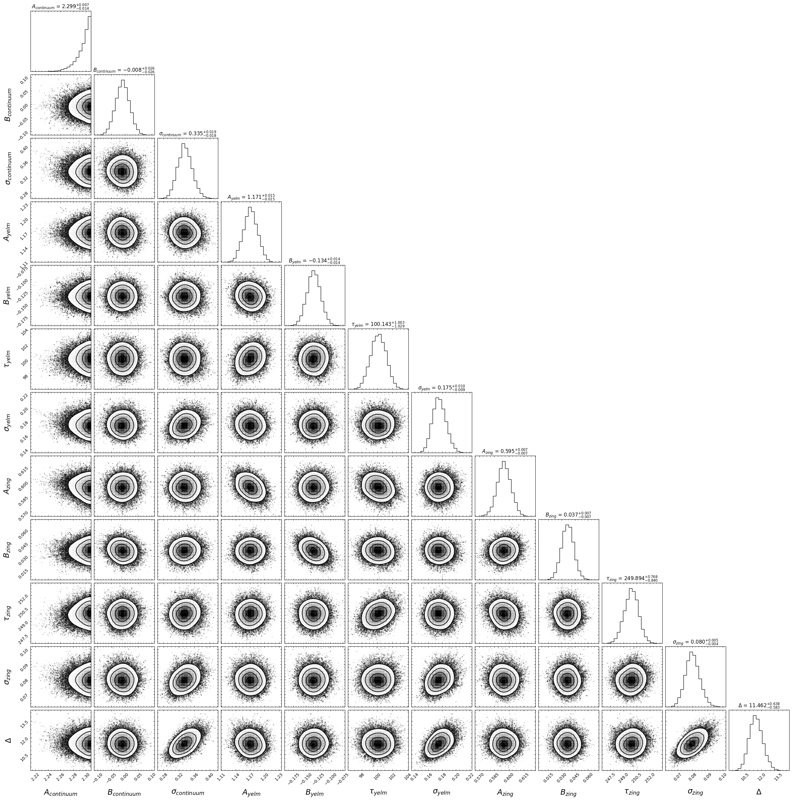 ../../_images/notebooks_pyroa_basic_13_5.png