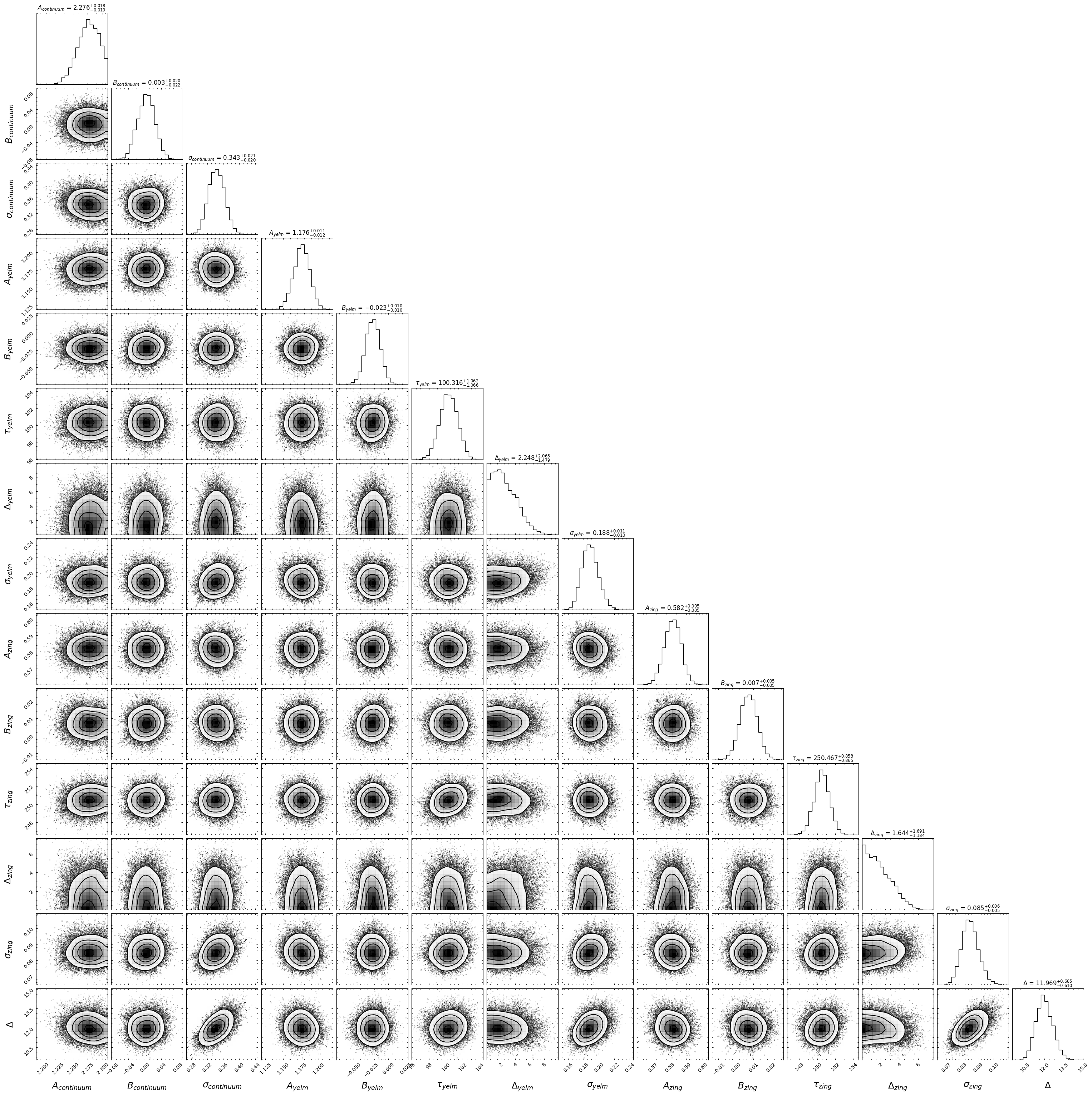 ../../_images/notebooks_pyroa_delay_dist_6_5.png