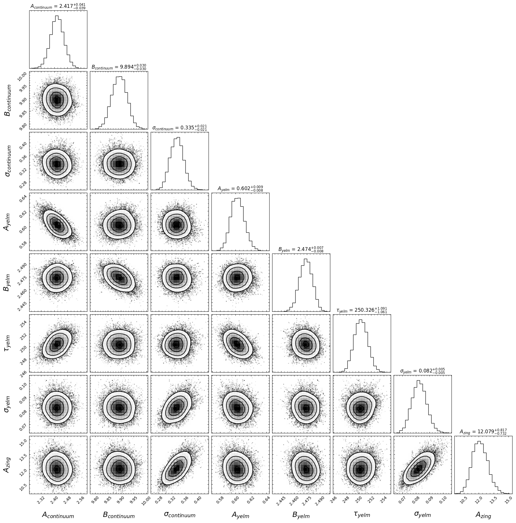 ../../_images/notebooks_pyroa_together_7_11.png