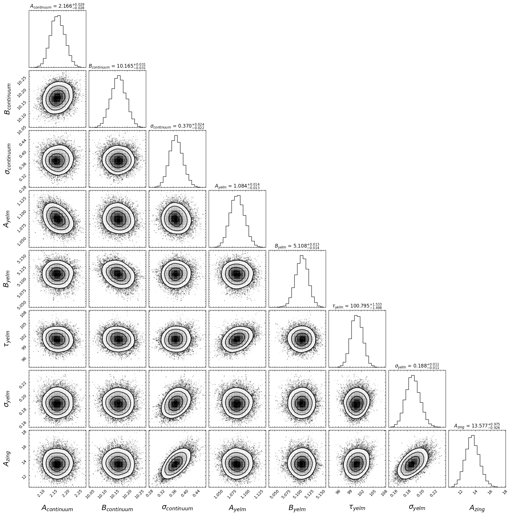 ../../_images/notebooks_pyroa_together_7_7.png
