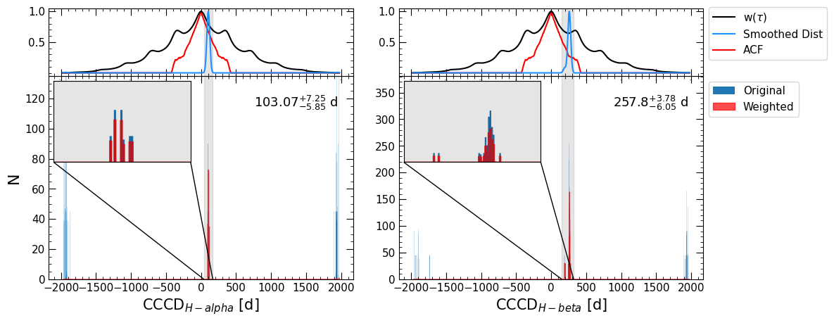../_images/notebooks_weighting_19_2.png
