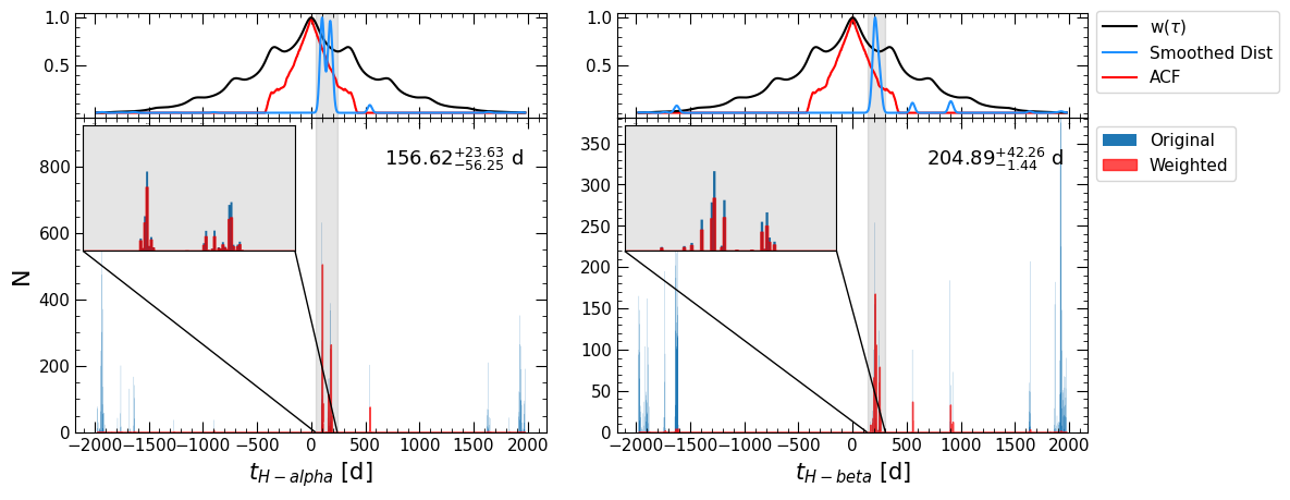 ../_images/notebooks_weighting_19_3.png