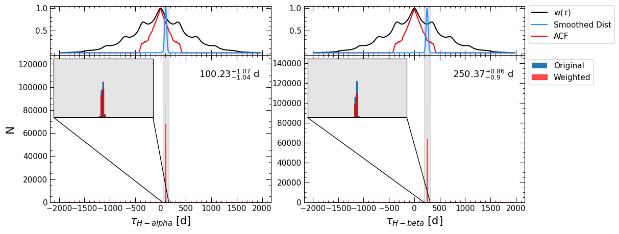 ../_images/notebooks_weighting_19_4.png