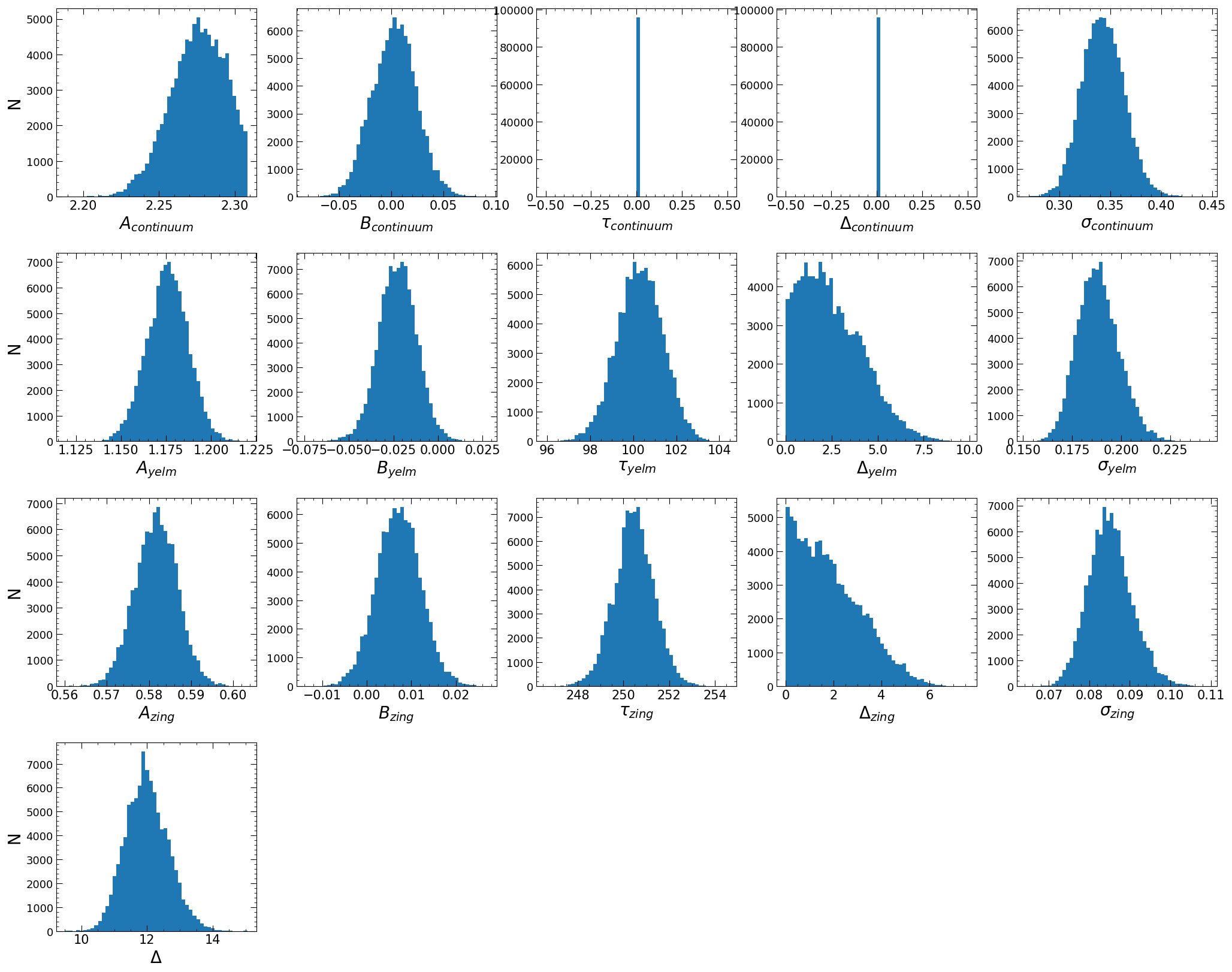 ../../_images/notebooks_pyroa_delay_dist_6_4.png