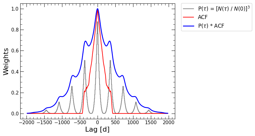 ../_images/notebooks_weighting_19_1.png